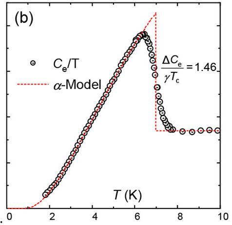 常温超导吃瓜,科技界的“吃瓜”热点